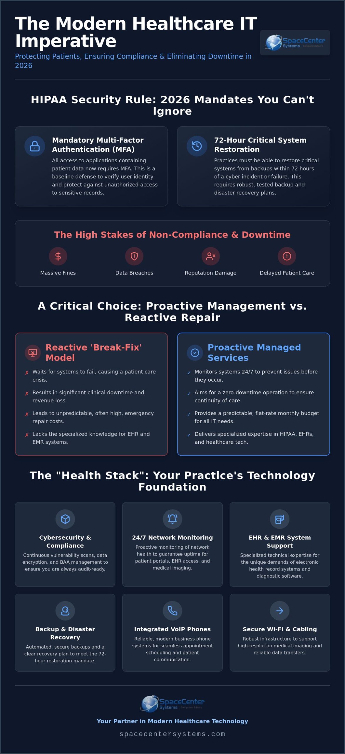 IT Support for Healthcare Offices: The 2026 Guide to Security & Compliance