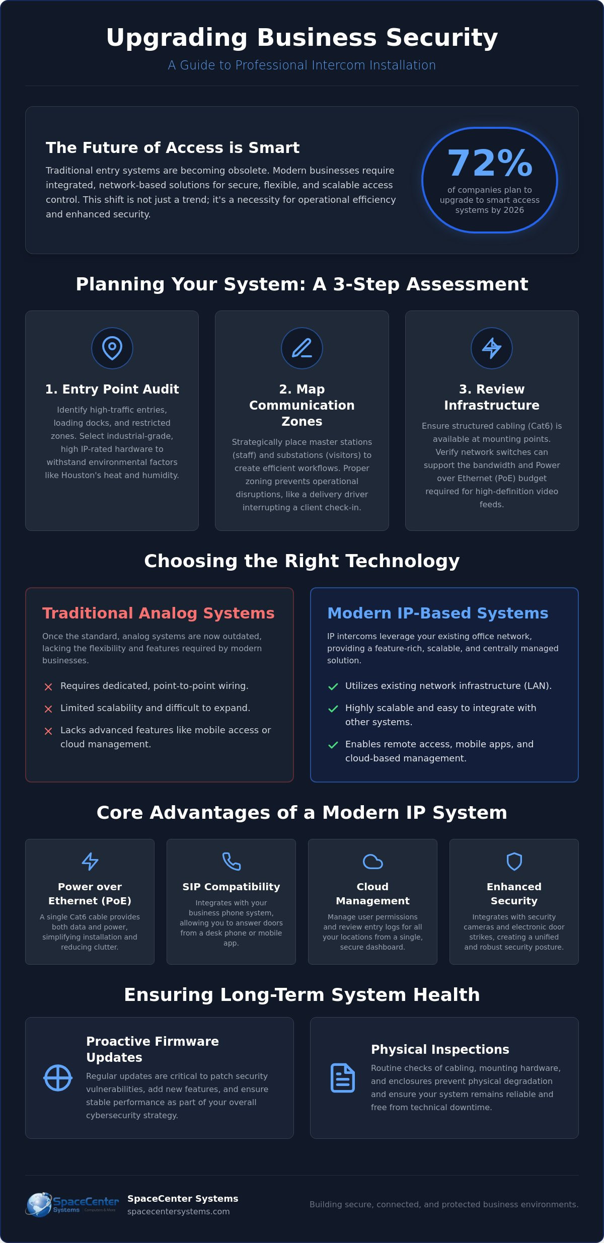 Intercom Installation Houston: A How-To Guide for Business Owners in 2026