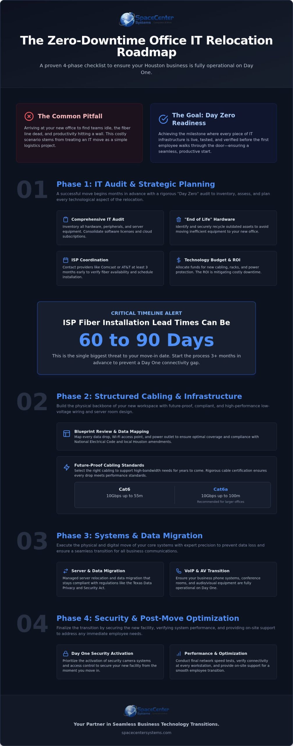 The Ultimate Office Move IT Checklist for Houston Businesses in 2026