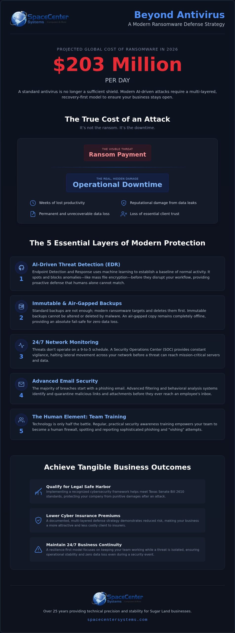 Ransomware Protection Services Sugar Land: The 2026 Business Resilience Guide