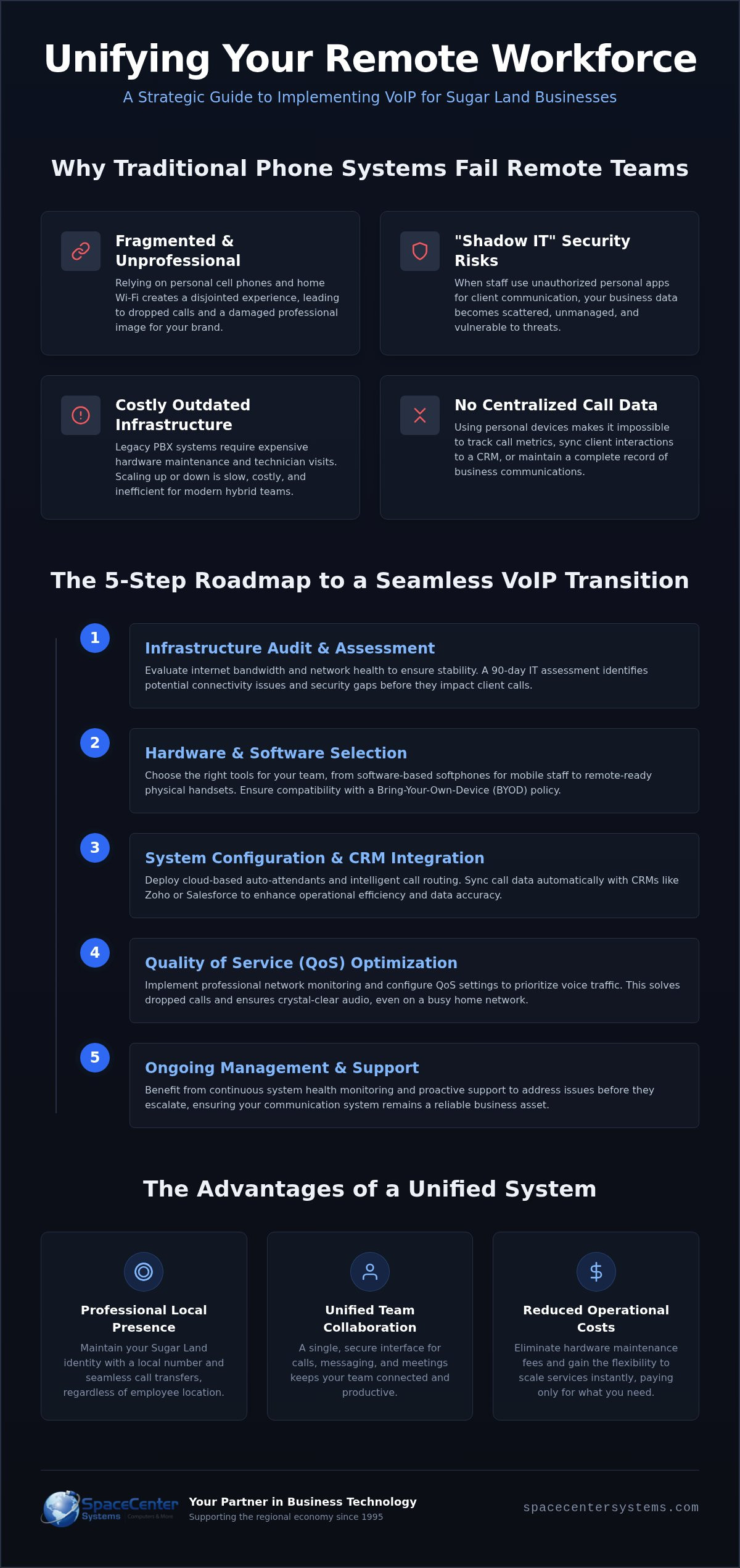 VoIP for Remote Teams in Sugar Land: The 2026 Guide
