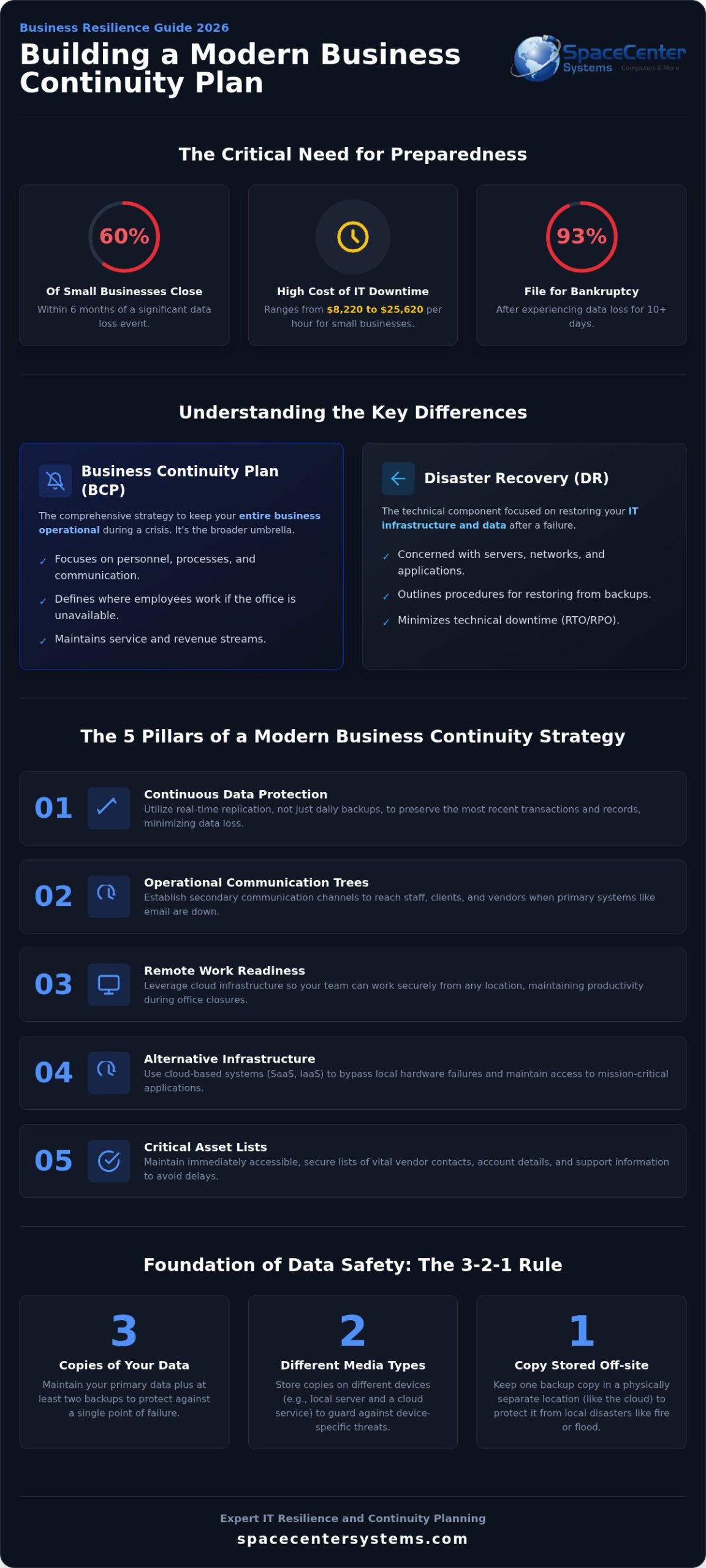 Business Continuity Plan Pearland: The 2026 Guide to Local Resilience