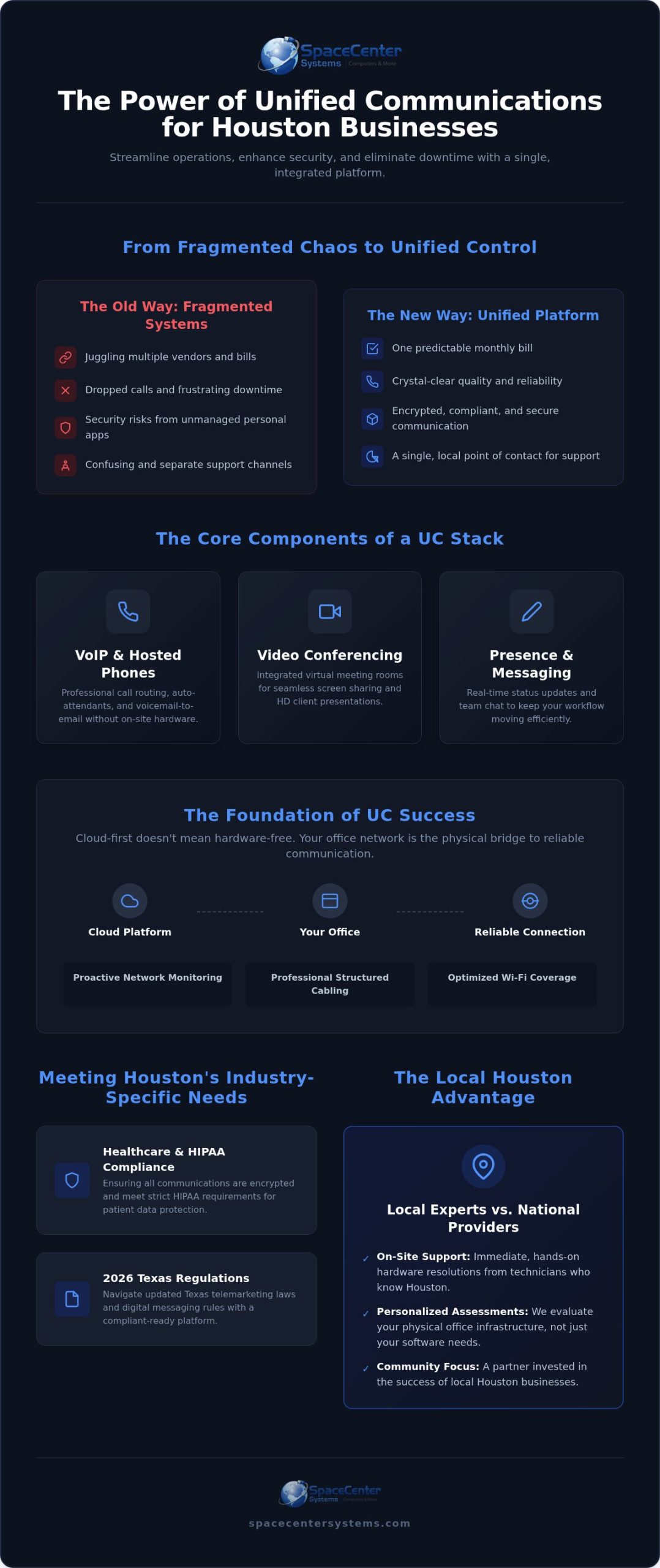 Unified Communications Solutions in Houston: The 2026 Business Guide